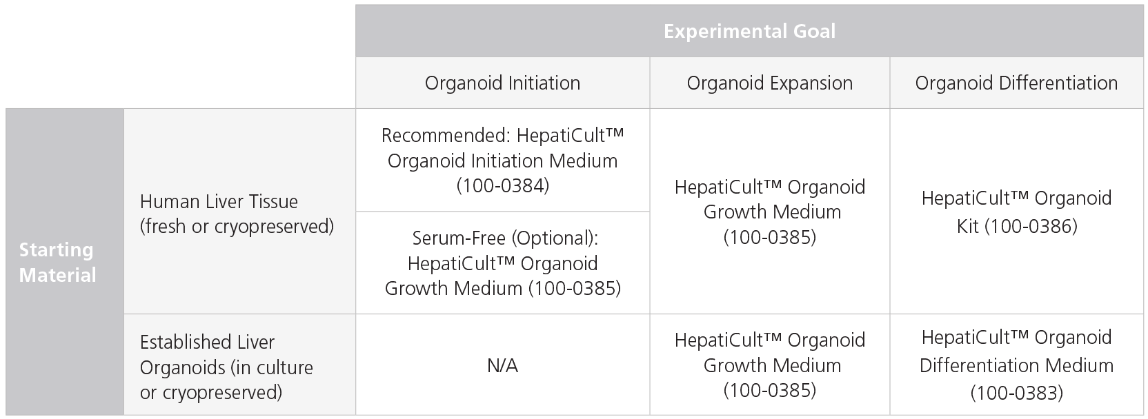 100-0386-Table1.png