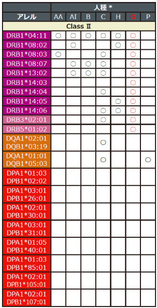 LS-SA_Supp_3_allele.jpg