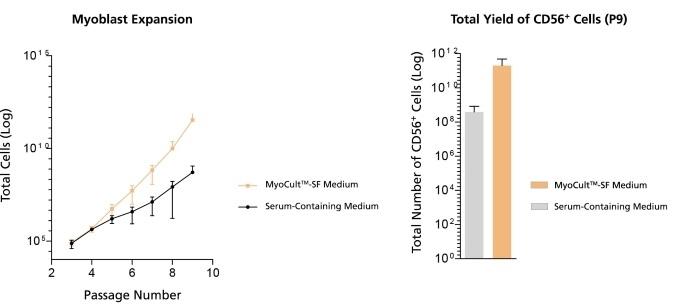 ST-05980_MyoCult-SF_expansion.jpg
