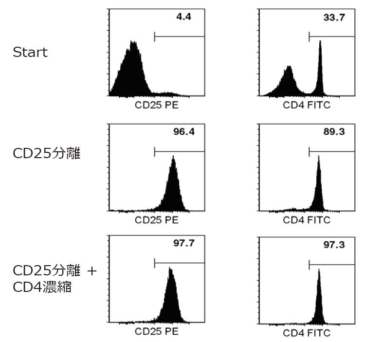 0975_gating_RAT_CD4CD25.jpg