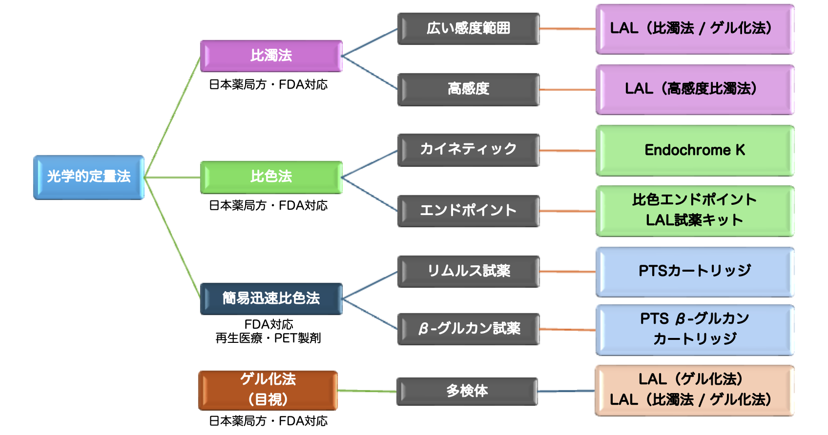 Endosafe_Chart.png