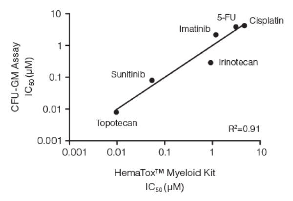 HemaTox07191220.jpg