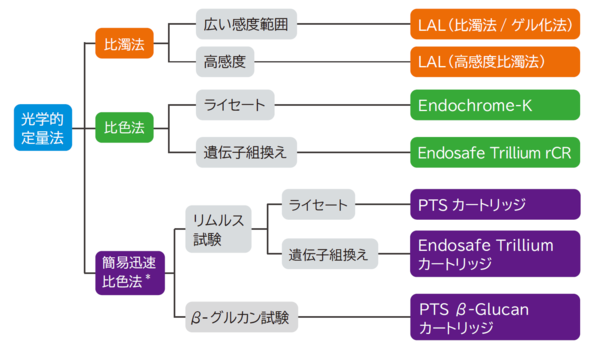 endosafe_selection_chart.png