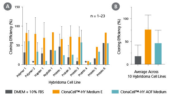 hybridoma-easysep-clonacell-fig4.jpg